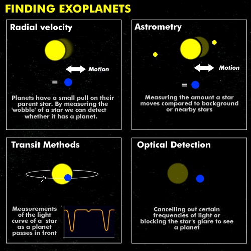 FindingExoplanets